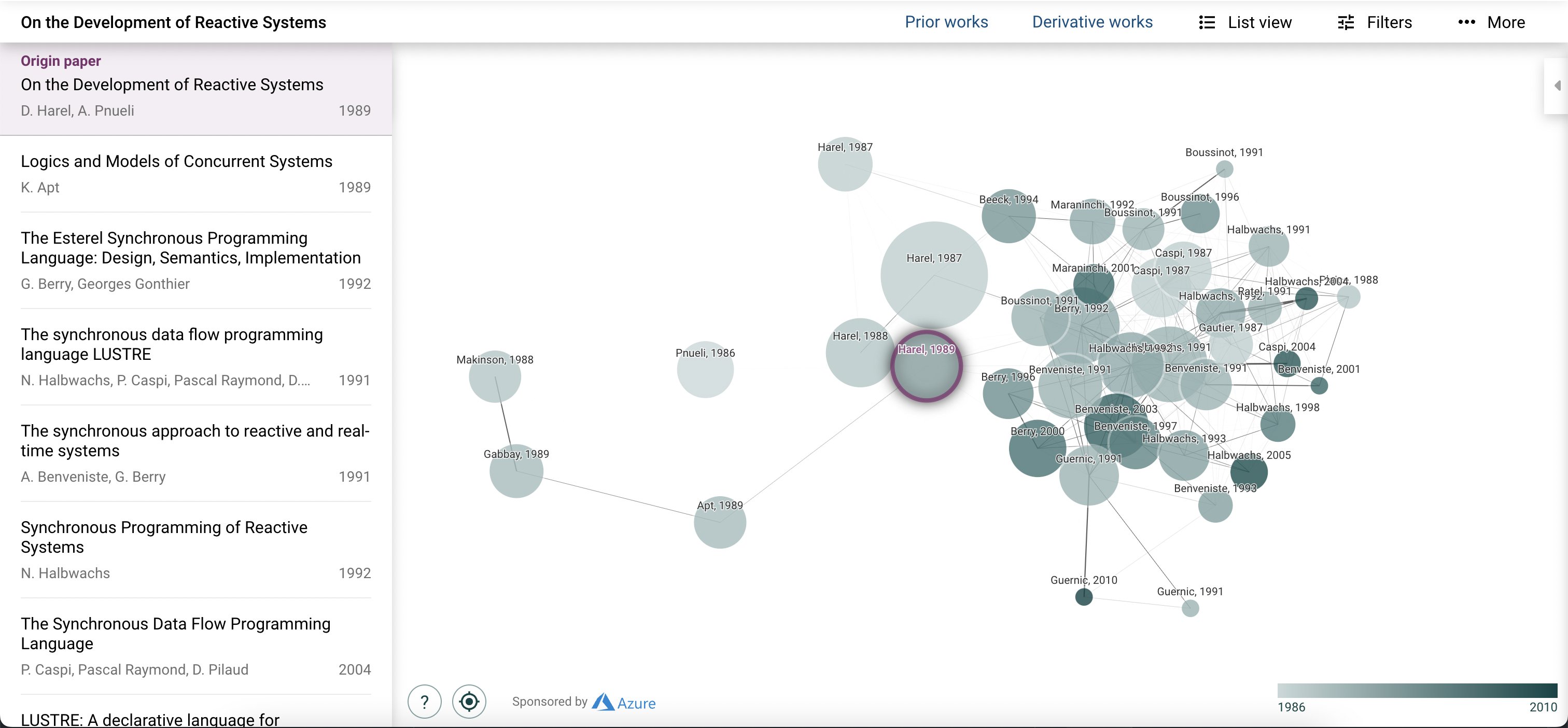 On the Development of Reactive Systems research network